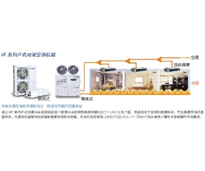 HF系列戶式地暖空調(diào)機組